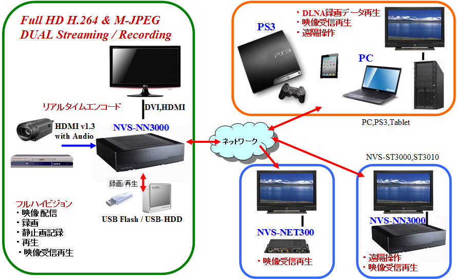 No Noise,DLNA No Noise,DLNA